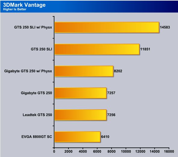 Gts 250 gigabyte hot sale